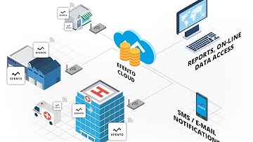 Efento Cloud - complete system for monitoring temperature and humidity