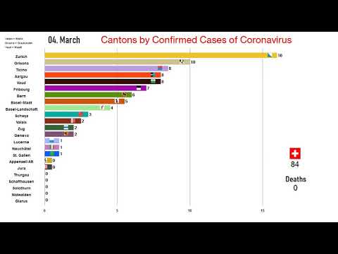 coronavirus-outbreak-in-switzerland---timeline-statistic