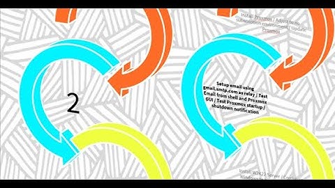 Proxmox-NUT Homelab HOWTO - Step 2: Setup Gmail / Test from shell, GUI and startup / shutdown