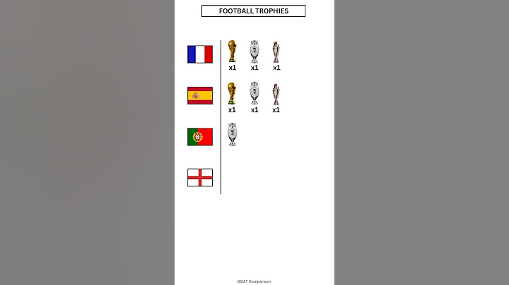 Portugal vs France vs Spain vs England Trophies Comparison 2024 #shortsfeed #trending #youtubeshorts