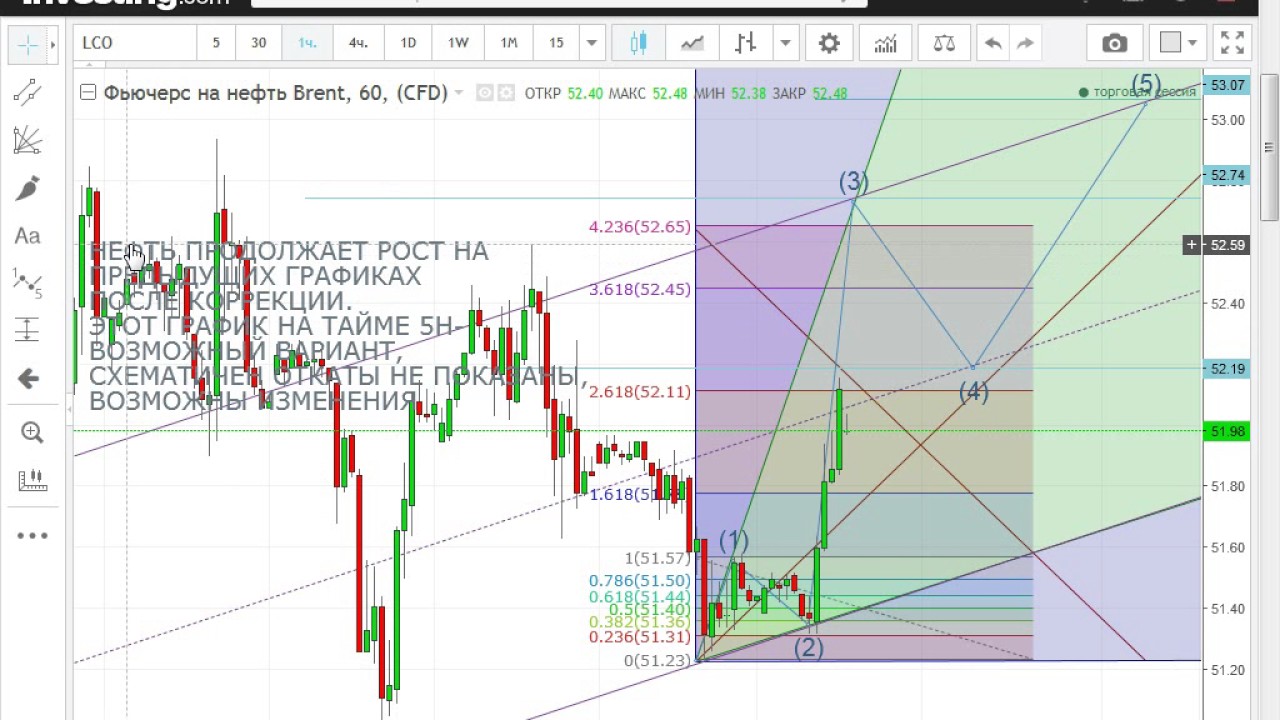 форекс уена нефти форекс уена нефти
