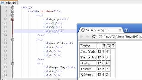 Tutorial XHTML y CSS - 13 - Tablas