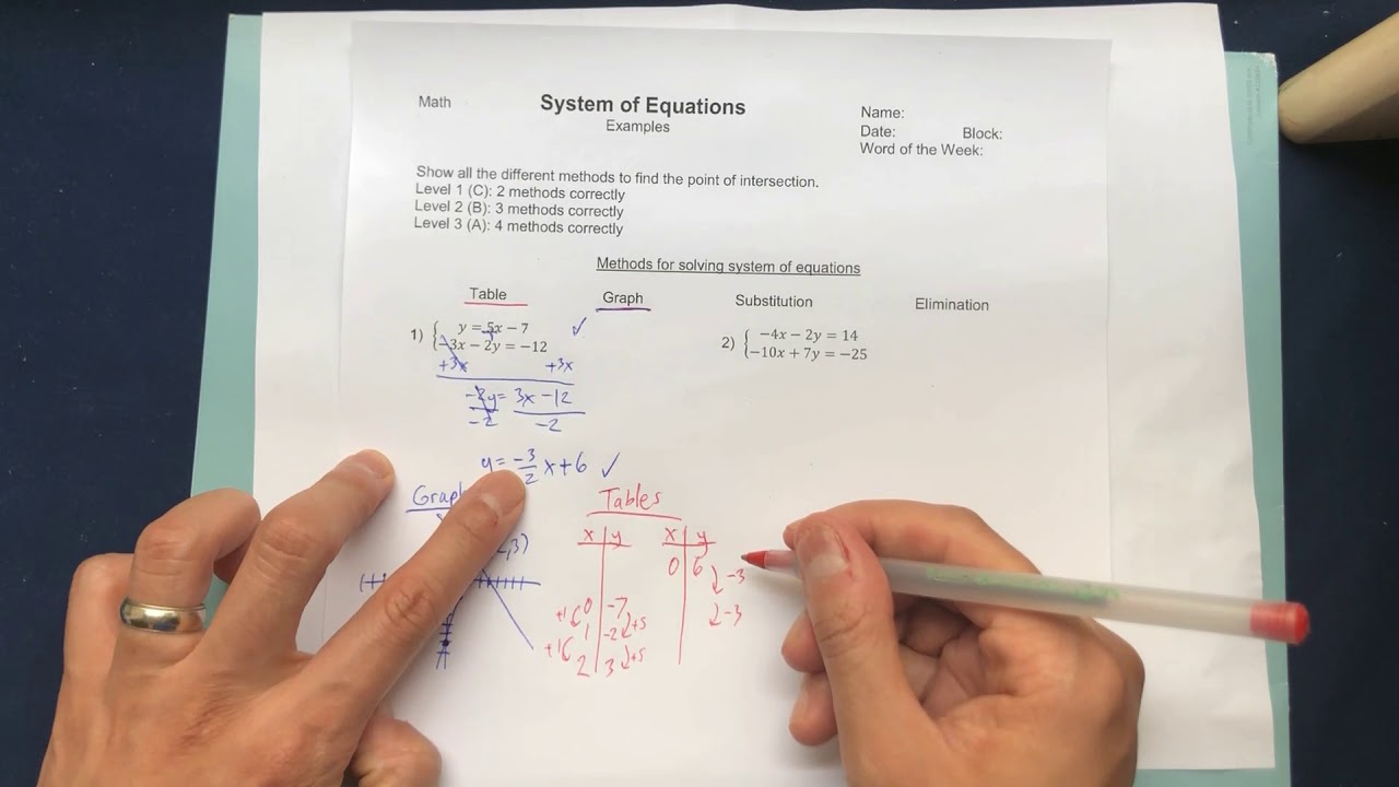 39 1 IM 1 System Of Equations Study Guide YouTube 39-1-im-1-system-of-equations-study-guide-youtube