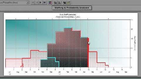 Software Lifecycle Management Tools Demo - Part 3