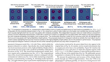 Uncertainty Visualization of Critical Points of 2D Scalar Fields for Parametric and Nonp