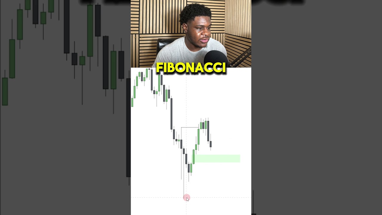 Use this 3-step plan to trading fair value gaps