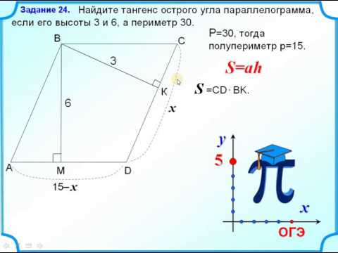 Задание 24  Параллелограмм  Площадь  Тангенс