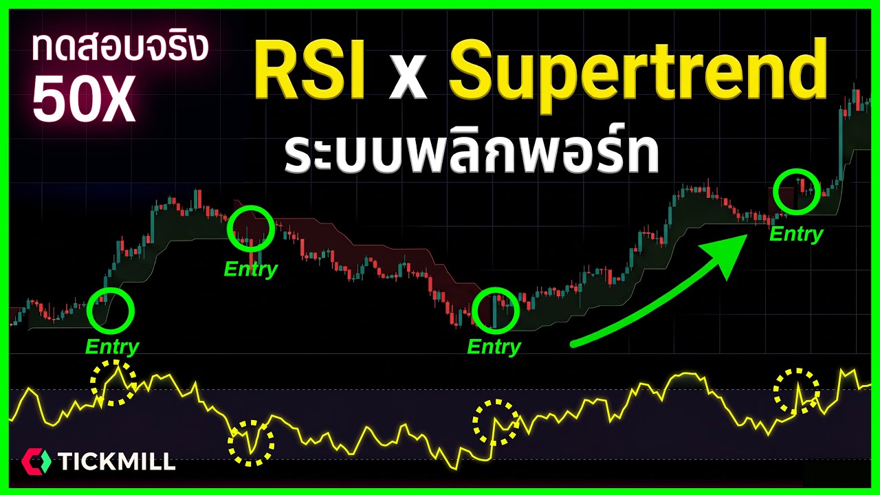 🔴 Я использую RSI + Supertrend уже 5 месяцев, и результаты превзошли все ожидания! (Протестирован...