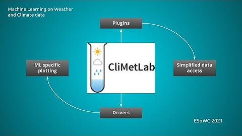 CliMetLab - ESoWC 2021