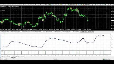 #mt4 TREND and Support Resistance Expert Advisor on MT4