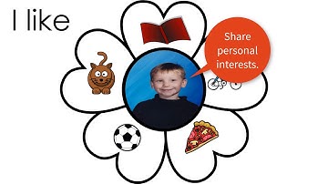 All About Me Activity, Google Slides or Microsoft PowerPoint for Primary, TechnoMe by TechnoKids