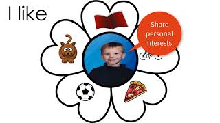 All About Me Activity, Google Slides or Microsoft PowerPoint for Primary, TechnoMe by TechnoKids