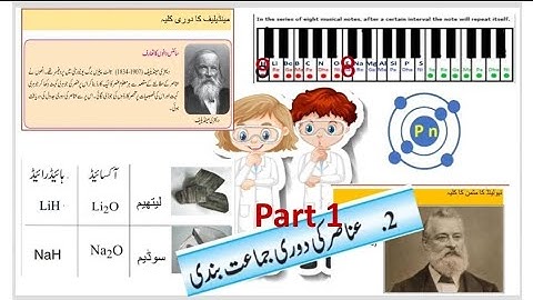 classification  of elements  class 10 Urdu medium