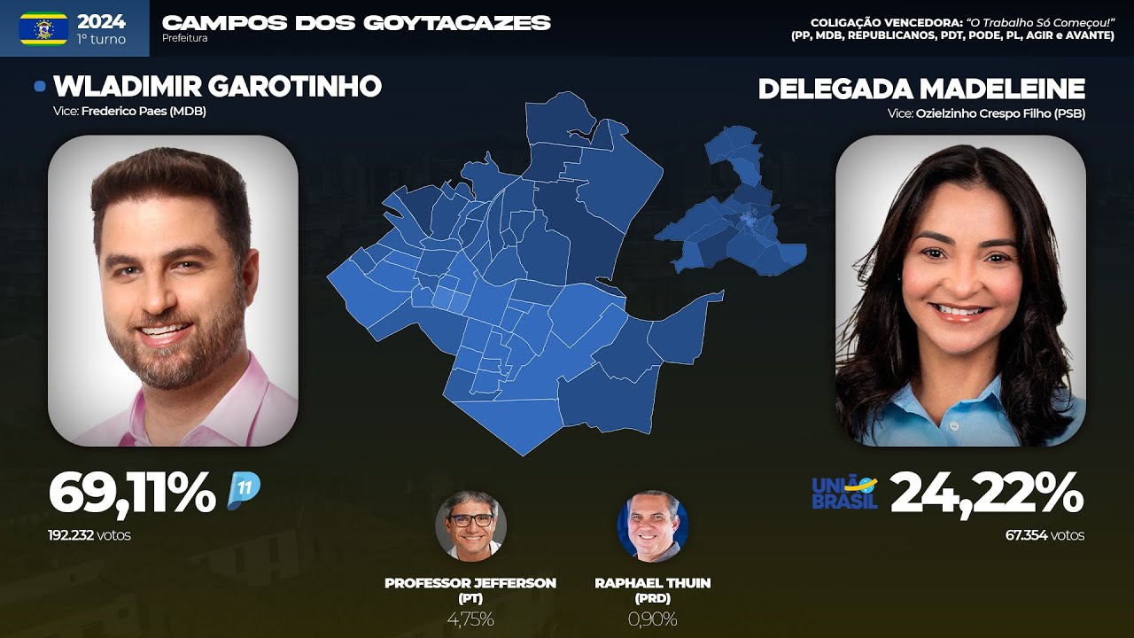 As eleições para a prefeitura de Campos dos Goytacazes (1972-2024)