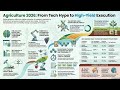 How AI and CRISPR feed nine billion