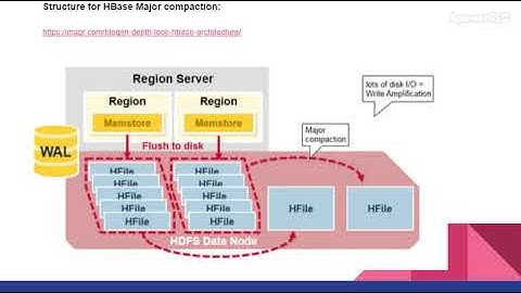 HBase Interview question: Major Compaction