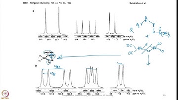 Examples explaining Multinuclear NMR Spectroscopy-4 #swayamprabha #CH37SP