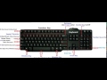 Softwiz keyboard function