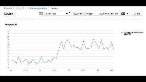 AWS IoT SiteWise Monitor