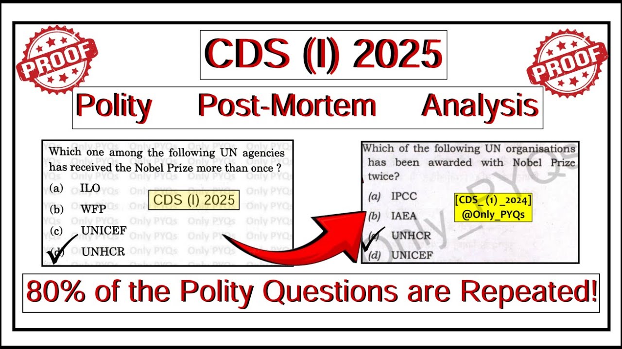 CDS 1 2025 | POLITY ANALYSIS | 80% Repeated Questions | Iss tarah se ...