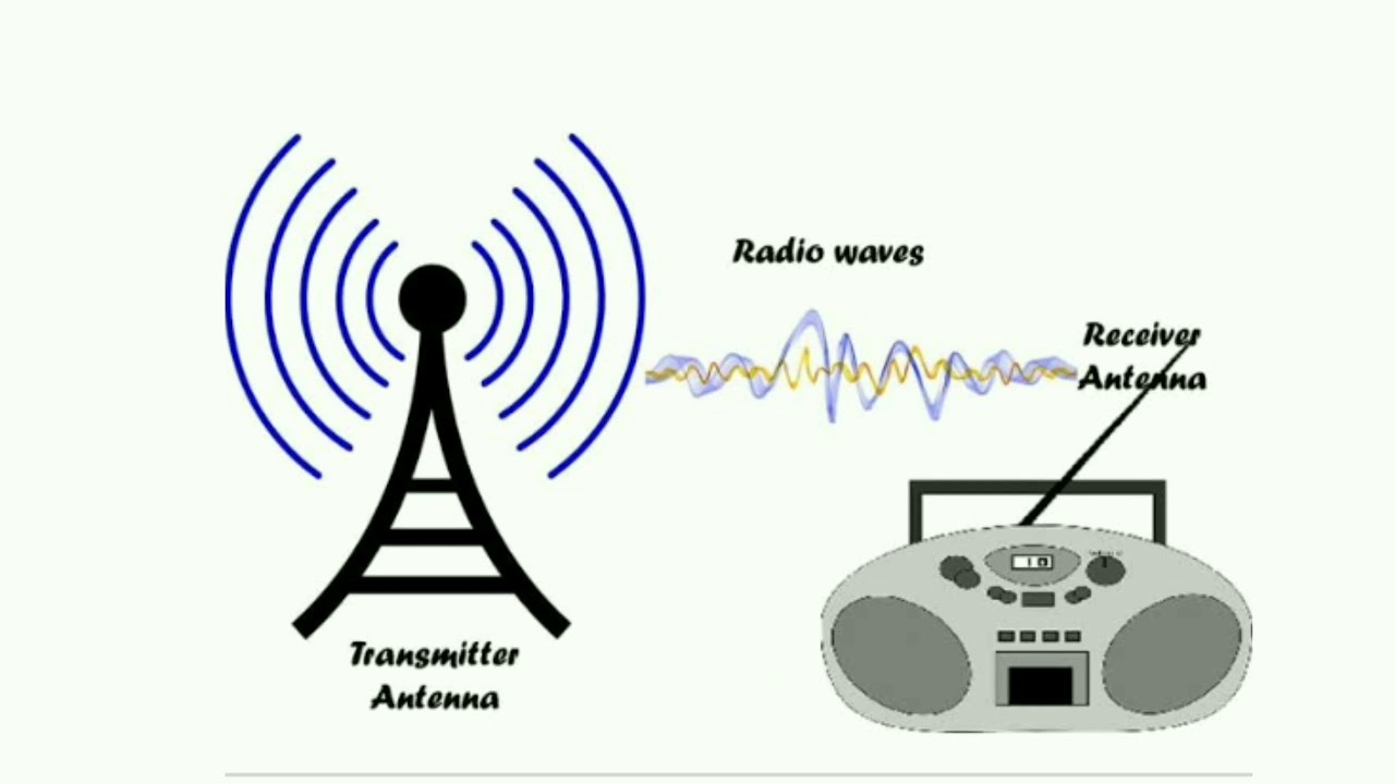 Сделай радио включи. Радиоизлучения. Волны радиостанций. Радиоволны приборы. Символ радиоизлучения.