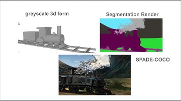 Ride the Train: Testing 3D Animation with SPADE COCO in RunwayML