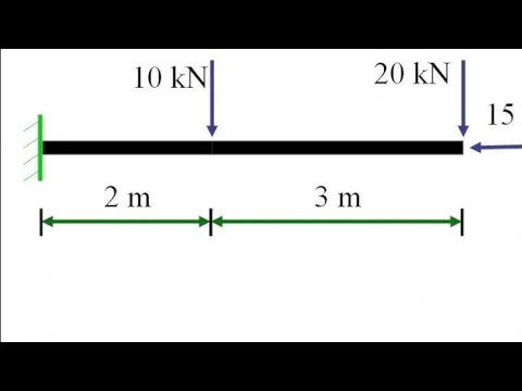 Introduction to Structural Analysis 1 شرح. Part 2 - YouTube