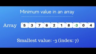 How To Find The Minimum Element of Array 100% Easy Way To Learn .