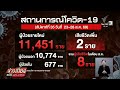 ระบาดหนัก! เดือน ส.ค.ติดเชื้อโควิด-19 เกือบ 50,000 คน | Thai PBS News
