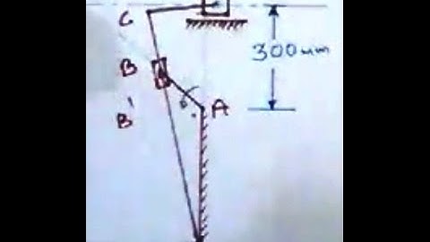 Simple Velocity acceleration diagram,coriolis component by T A Mulla Sir