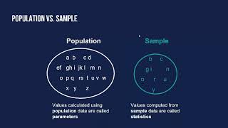 Populations and Samples in Statistics