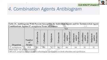 13  Enhanced antibiogram Dr Deepashree