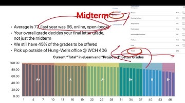 CS203, 2021 Fall: (12) Basic Processor Design