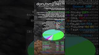 How to find bases on the Donut SMP with the Pie Chart!