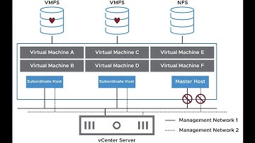 71 vSphere HA Demo and Datastore Heartbeats