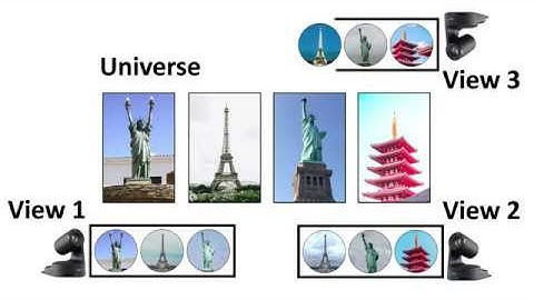 CLEAR Algorithm for Multi-View Data Association