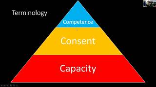 EMS Decision Making Capacity