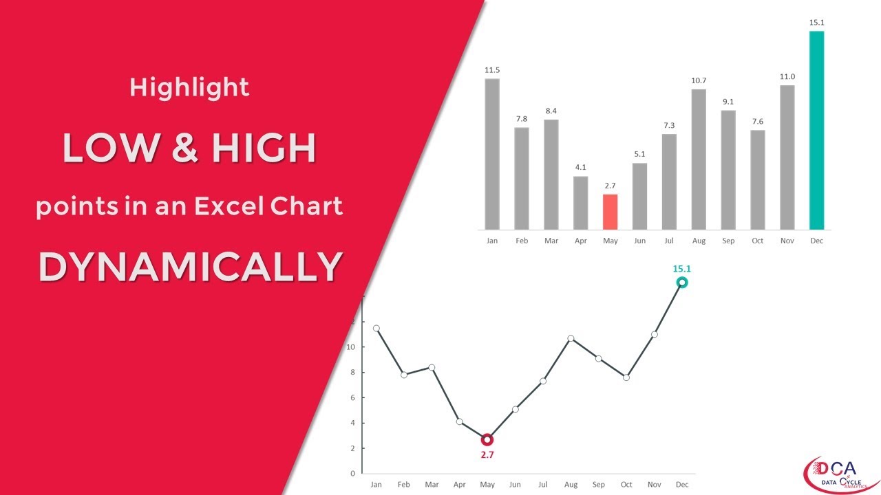 Highlight High and Low Points in an Excel Chart [The Right Way]