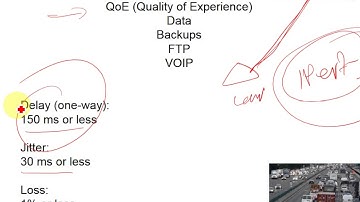CCNA 3.0 Lecture 10 ICND2 200-105 (QOS Introduction)