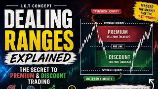 Dealing Ranges Explained, The Secret to Premium and Discount Trading in I.C.T.