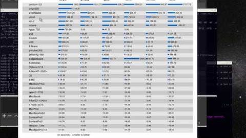 More Sgi MIPS64, HP-PA/RISC vintage  RISC bencharmking!