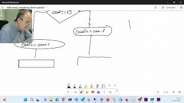 ASM Mealy: de la especificación al ASM |  | UPV
