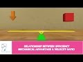 Efficiency, Mechanical Advantage, And Velocity Ratio In Machines