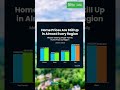 Are Home Prices Actually Dropping? What the Data Really Shows Right Now