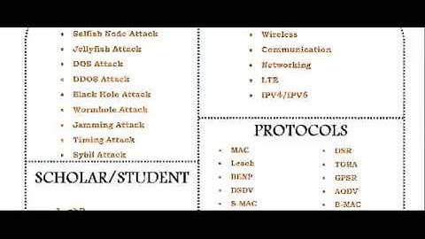 NS3 NETWORK SIMULATOR IN ADELAIDE