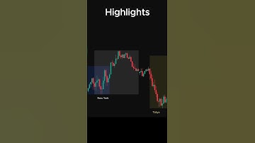 This TradingView indicator is The Best for Backtesting Sessions - Forex & Cryto