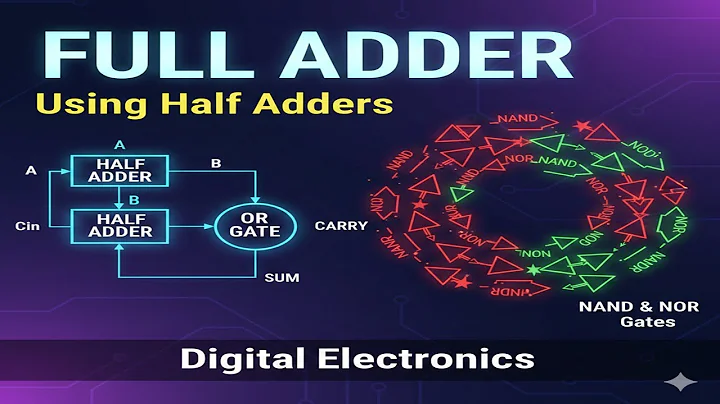 Full Adder | Full Adder Using Half Adder | NAND & NOR Gate Implementation | Digital Electronics