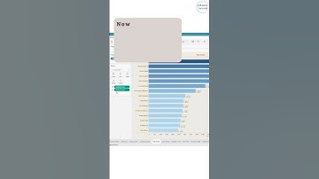 How to add labels at inside end of the bar in Tableau #tableautraining