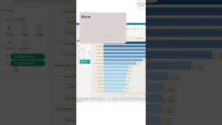How to add labels at inside end of the bar in Tableau #tableautraining