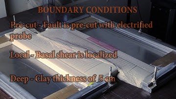 Strike-slip Fault Evolution - Pre-cut Localized Deep